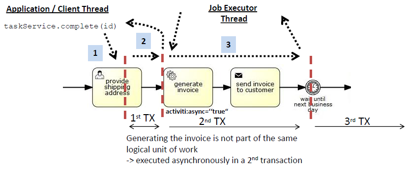 async.example.async