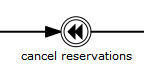 bpmn.intermediate.compensation.throw.event