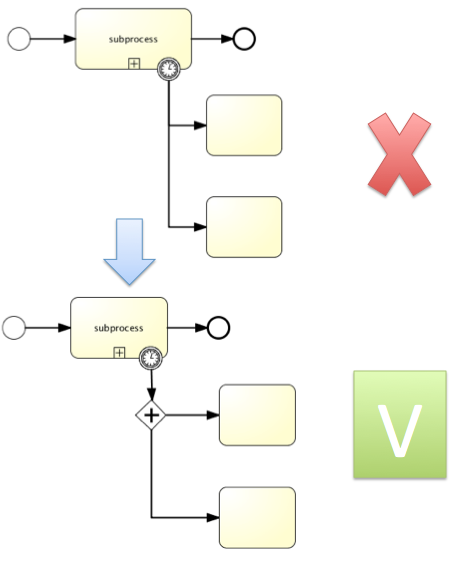 bpmn.known.issue.boundary.event