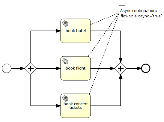 bpmn.why.exclusive.jobs